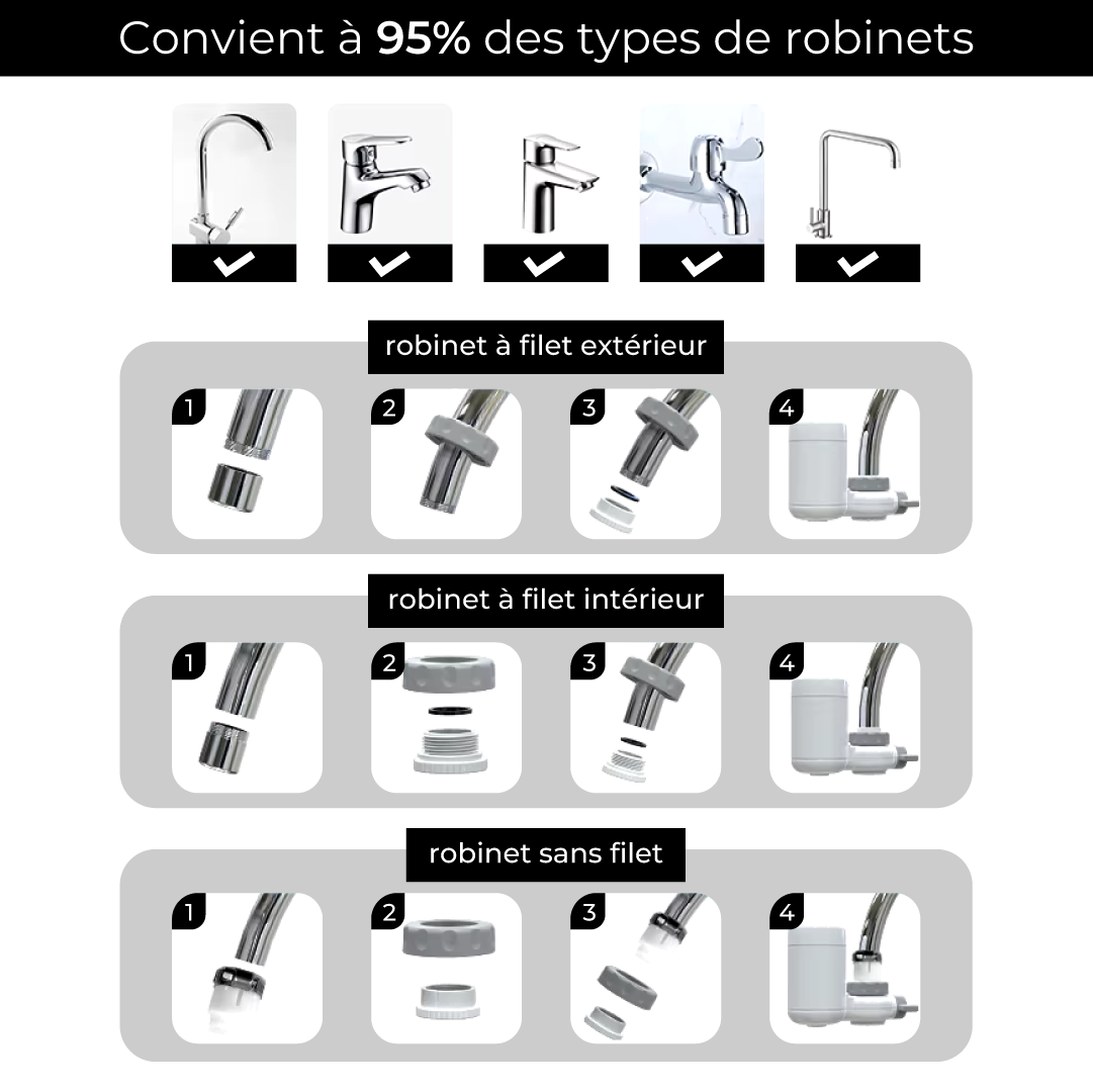 Filtre pour robinet